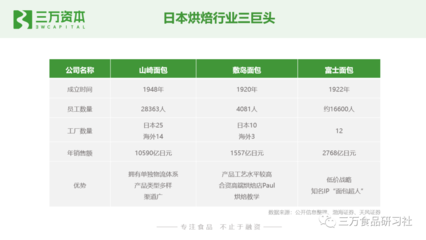 誰動了短保的奶酪？——中國短保烘焙行業萬字研究報告