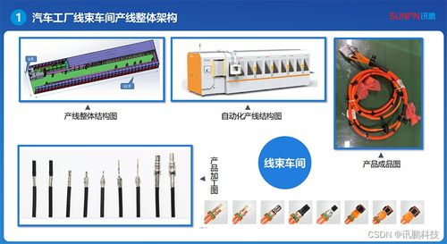 新能源汽車工廠線束車間MES系統(tǒng)的關(guān)鍵作用與軟件開發(fā)
