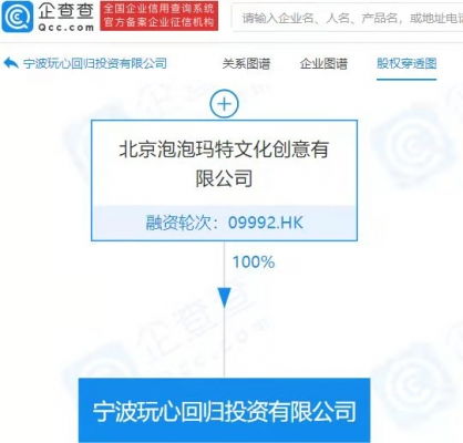 泡泡瑪特成立億元投資公司，以自有資金開啟戰略投資新篇章