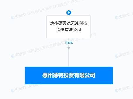 碩貝德成立惠州投資子公司，優化資金配置與拓展產業布局