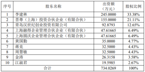 吳通控股擬以自有資金增資納瓦電子1500萬元，深化投資布局